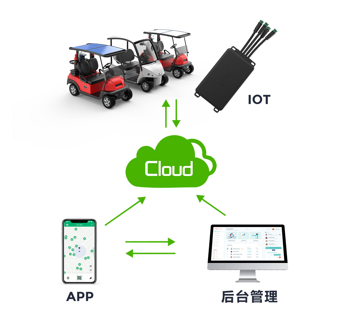 景區(qū)共享四輪電動車中控IOT